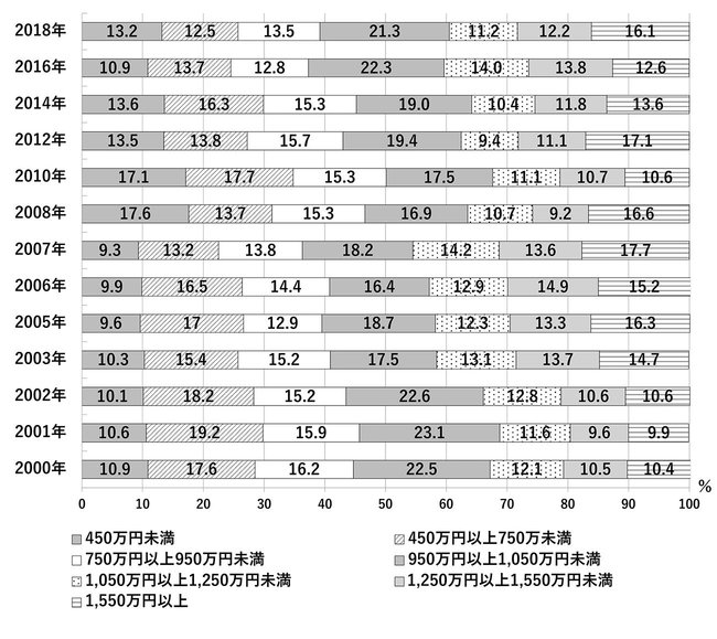 取材歴30年の教育ジャーナリストが教える「東大に合格するための王道」