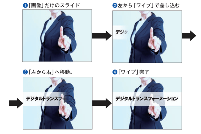 【パワーポイント仕事術】できる人が使っている、「簡単」なのに「超効果的」なアニメーションの技