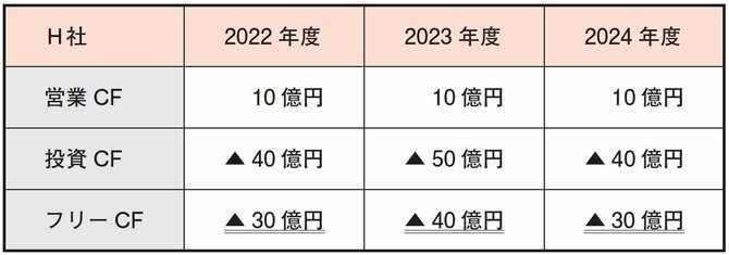 株で資産を増やす人が「株を買う前に必ず確認している1つの数字」