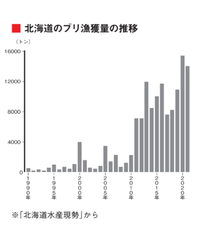 海の温暖化で「庶民が食べられなくなる寿司ネタ」5選　あなたの推しネタはどうなる？