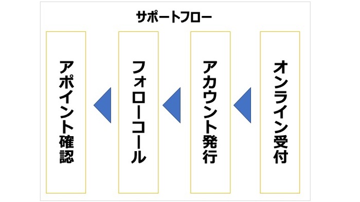 プレゼン資料のデザインは、「美しさ」ではなく「目線」で決める