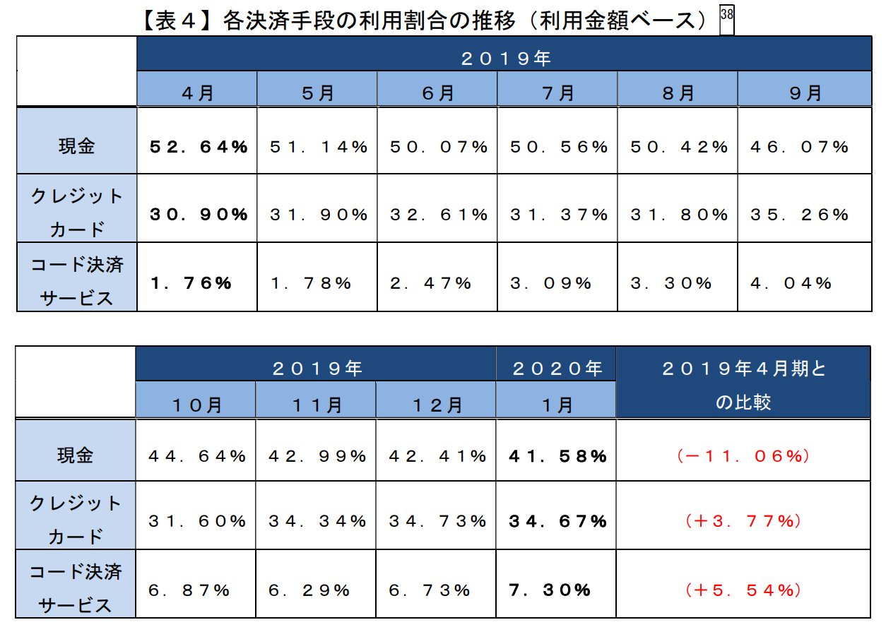 出典：公正取引委員会「令和2年8月4日)Zホールディングス株式会社及びLINE株式会社の経営統合に関する審査結果について」