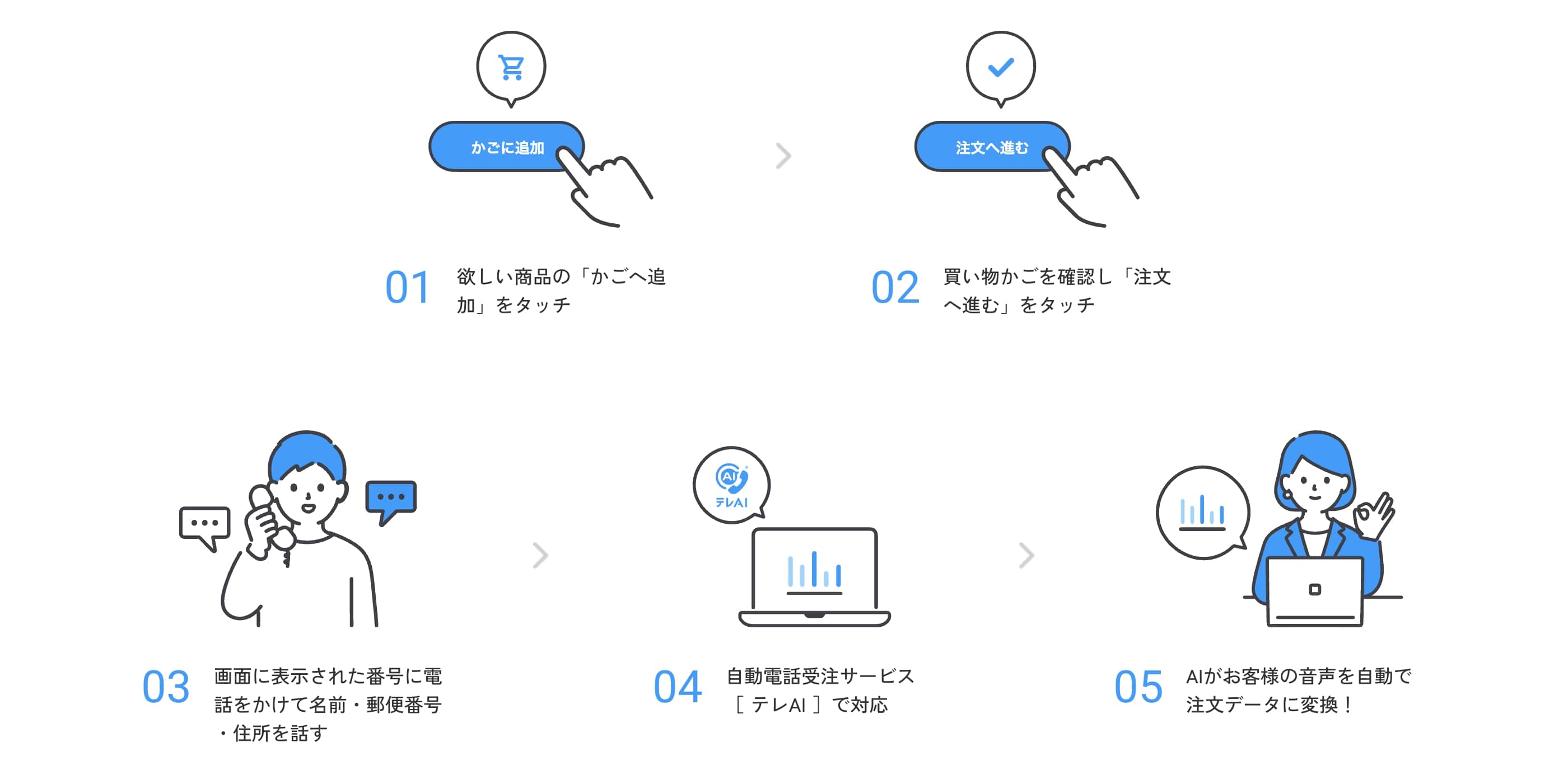 トシちゃんの声が青汁をおススメ…AIを活用した超アナログな“推し活コマース”を、企業が続々と導入するワケ