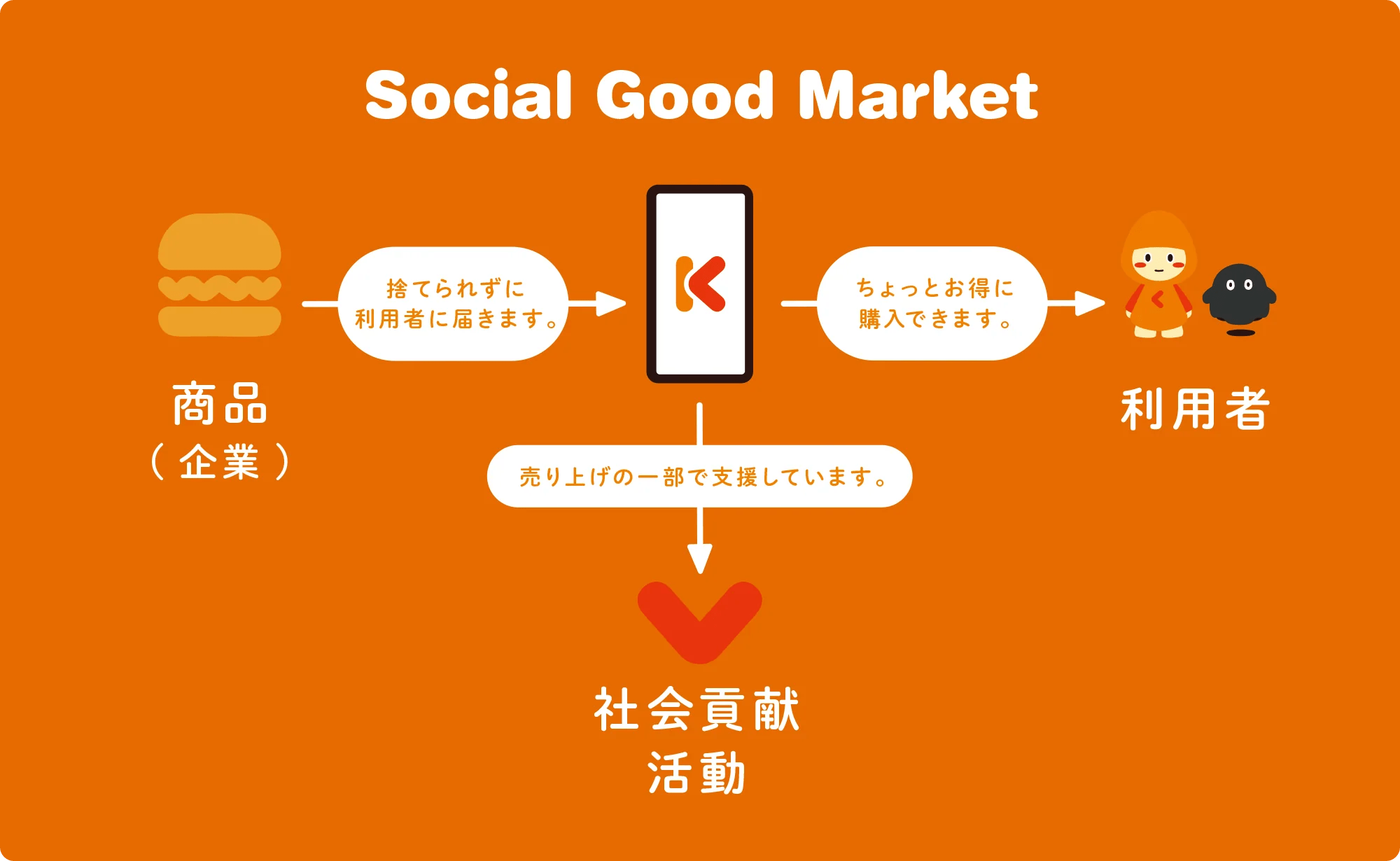 なぜ、あなたの会社のパーパスは機能しないのか――B Corp™ムーブメントが示す「相互依存」という答え