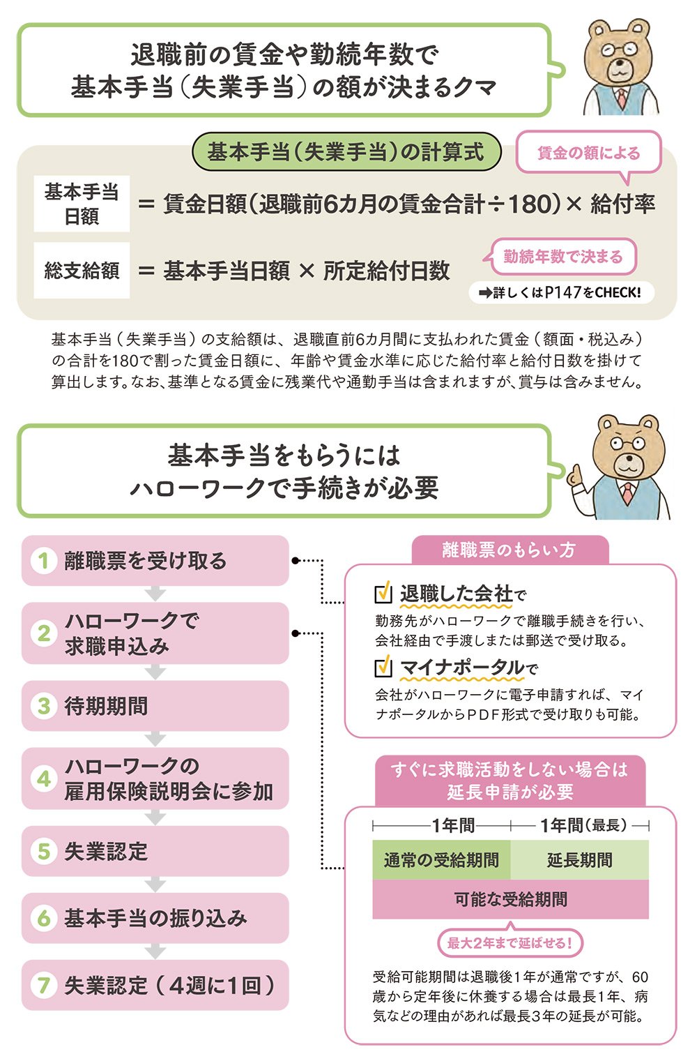 図表：退職前の賃金や勤続年数で基本手当（失業手当）の額が決まる