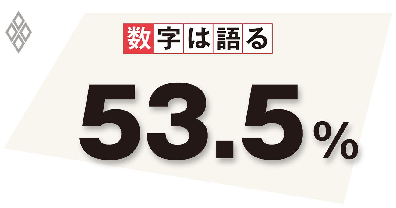 東京23区における在宅勤務実施率