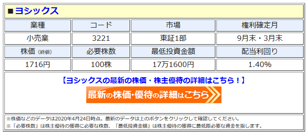 ヨシックス 3221 株主優待券の期限を3カ月延長 新型コロナウイルス感染拡大で 直営の全店舗を臨時休業している影響で 有効期限 を6月末 9月末に延長 株主優待 新設 変更 廃止 最新ニュース 21年 ザイ オンライン