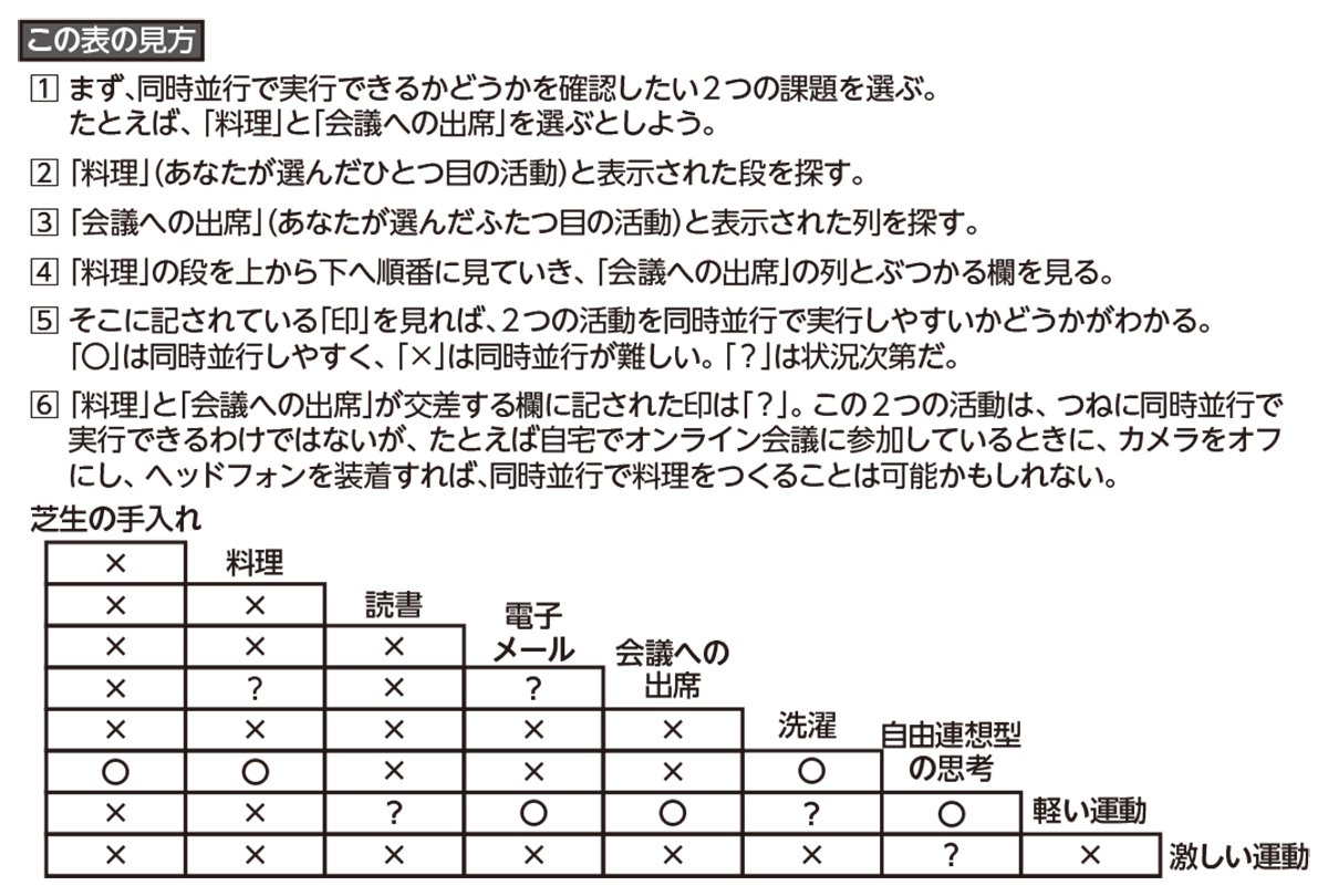 同時並行でできる組み合わせ、実行できない組み合わせの例