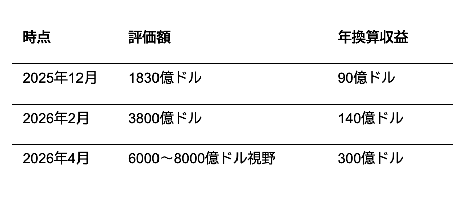 「安全性の旗手」は看板を下ろしたのか？AI時代、人間が最後に担うべき役割とは