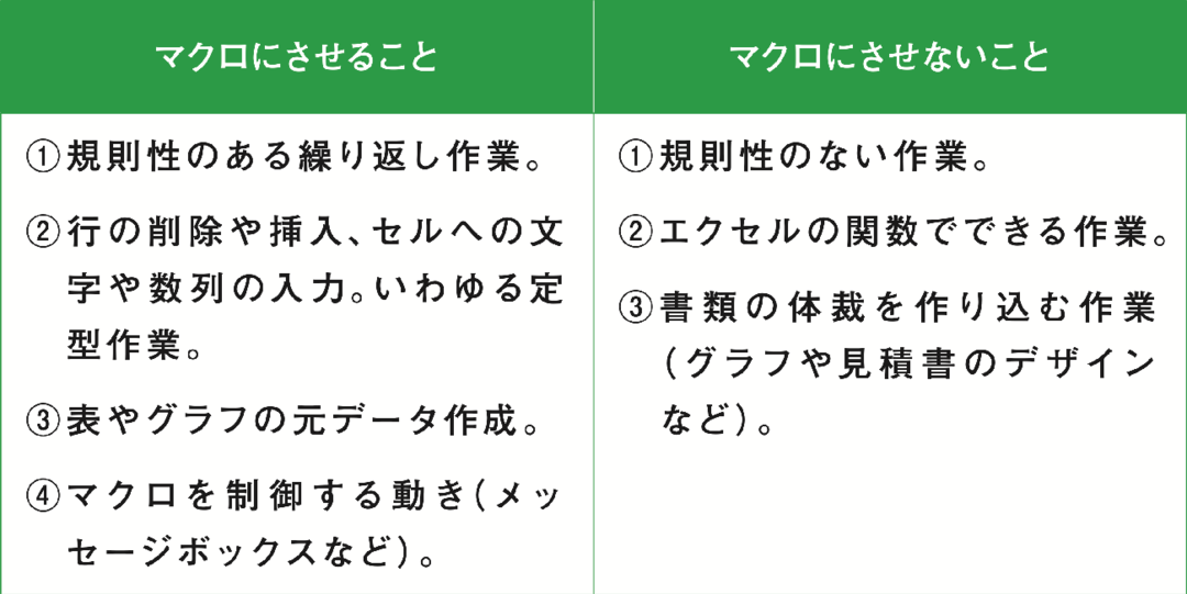「エクセル仕事を時短したい!」まずExcelマクロにさせるべき4つの作業とは?