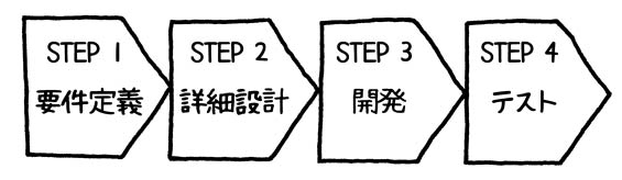 「アイデアはいいのに形にならない」を<br />解消する最強の思考法