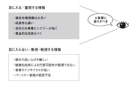 バイアス=思考の歪みを意識していますか