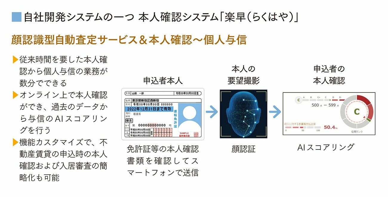 徹底した業務分析により最適化されたDXを実現し顧客の成長に寄与する