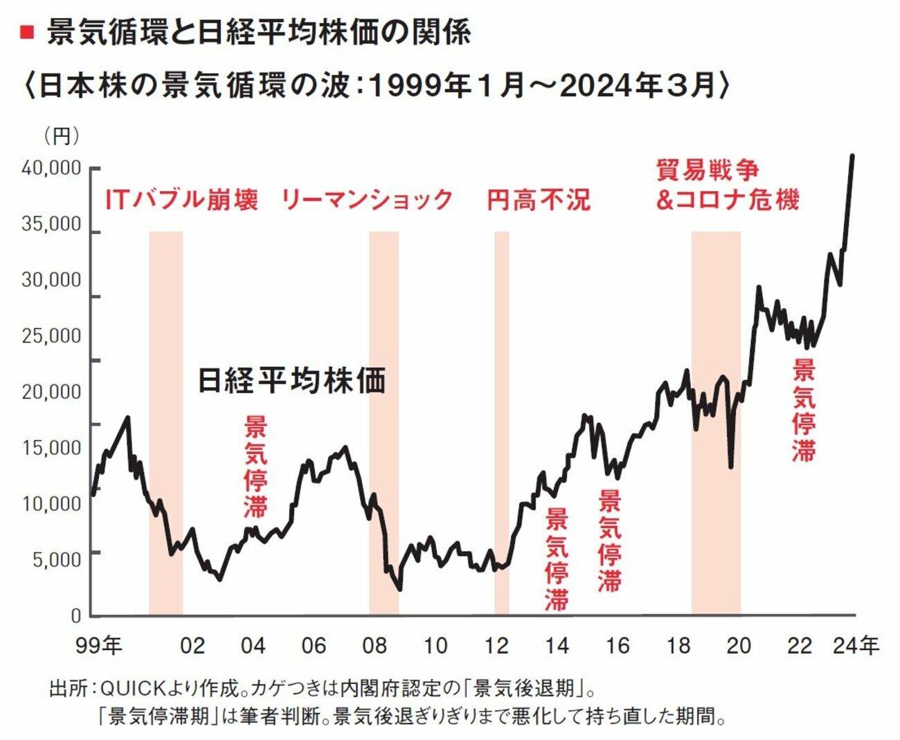 投資するなら絶対に知っておきたい「株価と金利の関係」