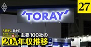 東レ、帝人の年収「得をした世代」は？東レは若手社員が優位【5世代20年間の推移を独自試算】