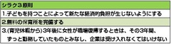 「負担が即ち給付」「後世へのツケ回し回避」社会保障制度改革国民会議の報告書を読んでみよう