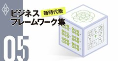 「大人のドリル」で右脳左脳フル回転、論理的思考と創造性を鍛えろ！［21年GWセレクト］