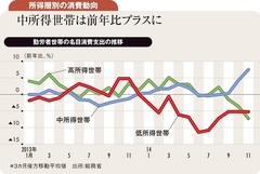 10兆円の買い余力が下支え 上昇の鍵は賃上げと個人消費