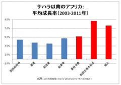 経済成長と貧困削減を結ぶビジョンづくりを スマートな大国としての開発援助を再考する――高橋基樹・神戸大学国際協力研究科教授 出町一恵・同大学国際協力研究科研究員