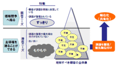 なぜ？営業パーソンは本当の顧客ニーズをつかめないのか？