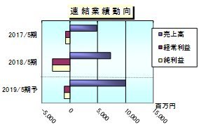 Sansan のipoの情報の総まとめ スケジュールから幹事証券 注目度 銘柄分析 他の名刺管理サービス企業との比較や予想まで解説 Ipo株の銘柄分析 予想 ザイ オンライン