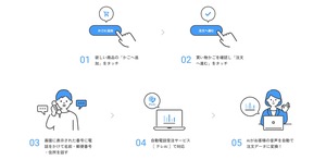 トシちゃんの声が青汁をおススメ…AIを活用した超アナログな“推し活コマース”を、企業が続々と導入するワケ