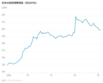 日本株はなぜ上昇し続けられるのか