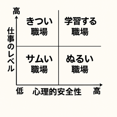 60点の社員しかいない「サムい職場」の決定的な特徴