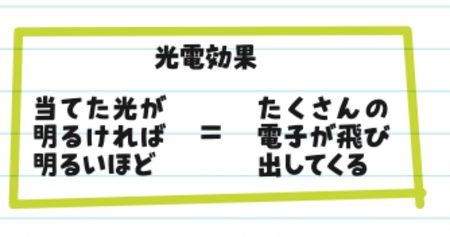 光電効果