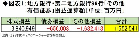 日本の地銀も他人事ではない欧米の金融不安、含み損で見る「経営不安」の実態