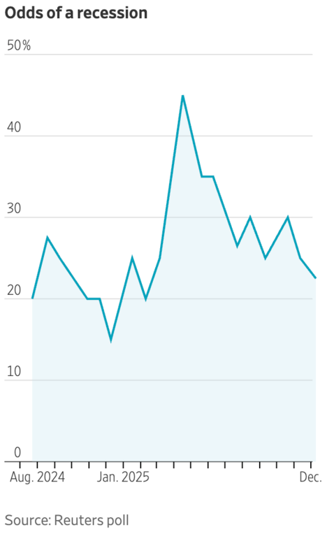 トランプ関税の影響予測は誰もが大外れ　チャートで見る