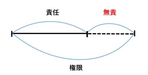 リーダーが絶対にやってはいけない「一発で信頼を失う行為」ワースト1