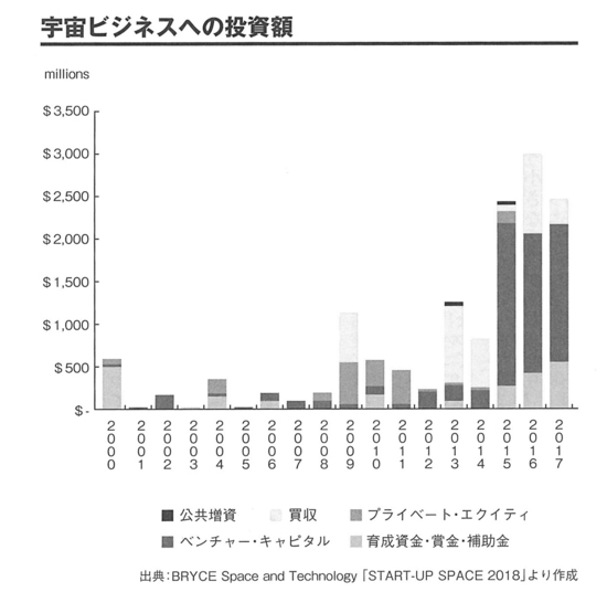 グーグル、アマゾン…ITの巨人はなぜ宇宙に巨額投資するのか？