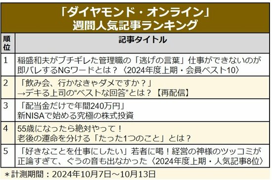 新NISA「配当金だけで年間240万円」／Z世代の“困った質問”／稲盛和夫がブチギレた管理職の「逃げの言葉」【見逃し配信】