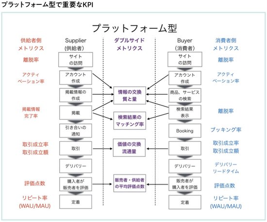 どのビジネスモデルから始めるとPMFしやすいのか？