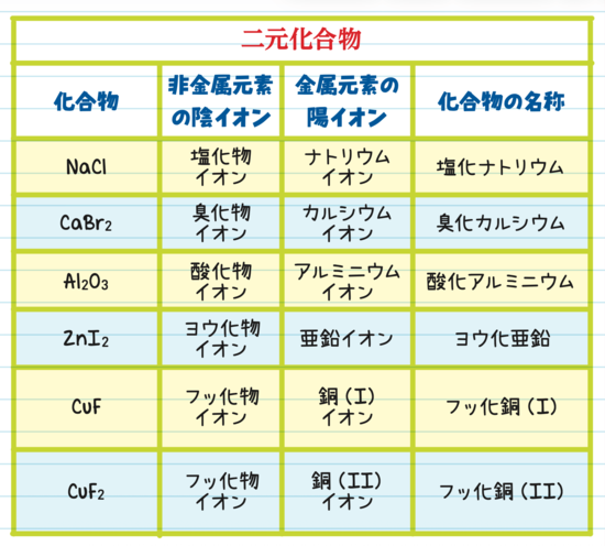 表