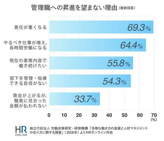 メンタルダウンした管理職に、企業はどう向き合い、本人はどうすればよいか