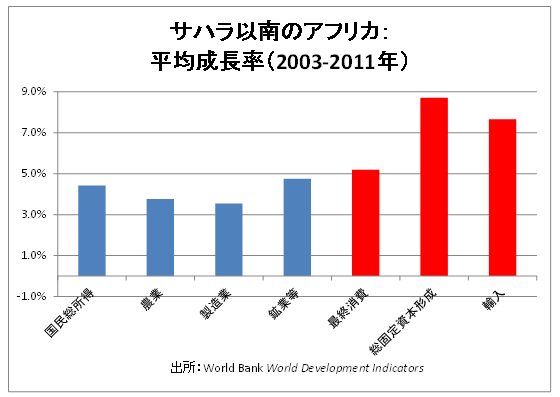 経済成長と貧困削減を結ぶビジョンづくりを スマートな大国としての開発援助を再考する――高橋基樹・神戸大学国際協力研究科教授 出町一恵・同大学国際協力研究科研究員