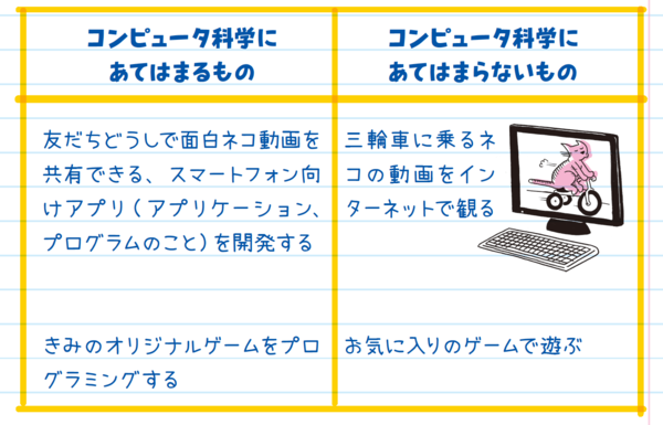 全世界700万人が感動したプログラミングノートで学ぶコンピュータサイエンス