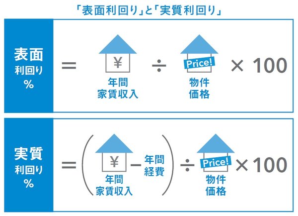 不動産投資こそFIREへの近道】投資家としての賃貸経営 | 元証券