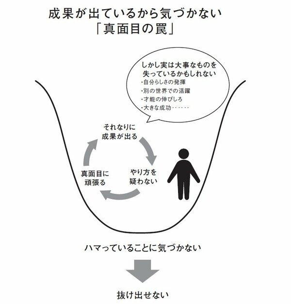【直感診断】仕事ができる人ほど危険!? 成長を奪う「真面目の罠」とは？