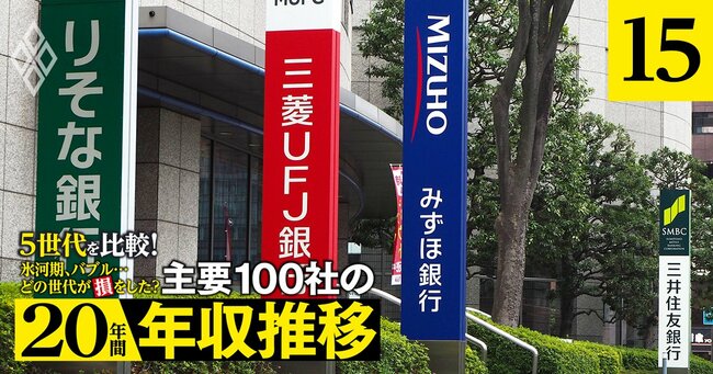 氷河期、バブル…どの世代が損をした？5世代を比較！主要100社の「20年間年収推移」＃15