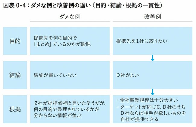 図表0-4