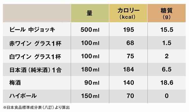 「飲み会続きでも太らない人」が無意識にやっているたった1つのこと【管理栄養士が解説】