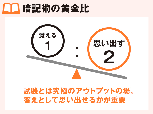 暗記術の黄金比