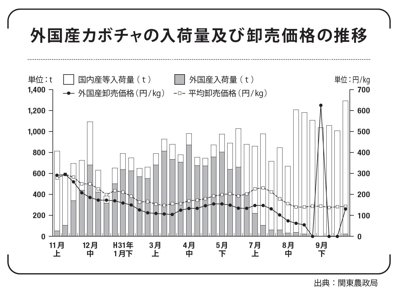 【大人の教養】日本でカボチャが1年中食べられる理由を説明できますか？