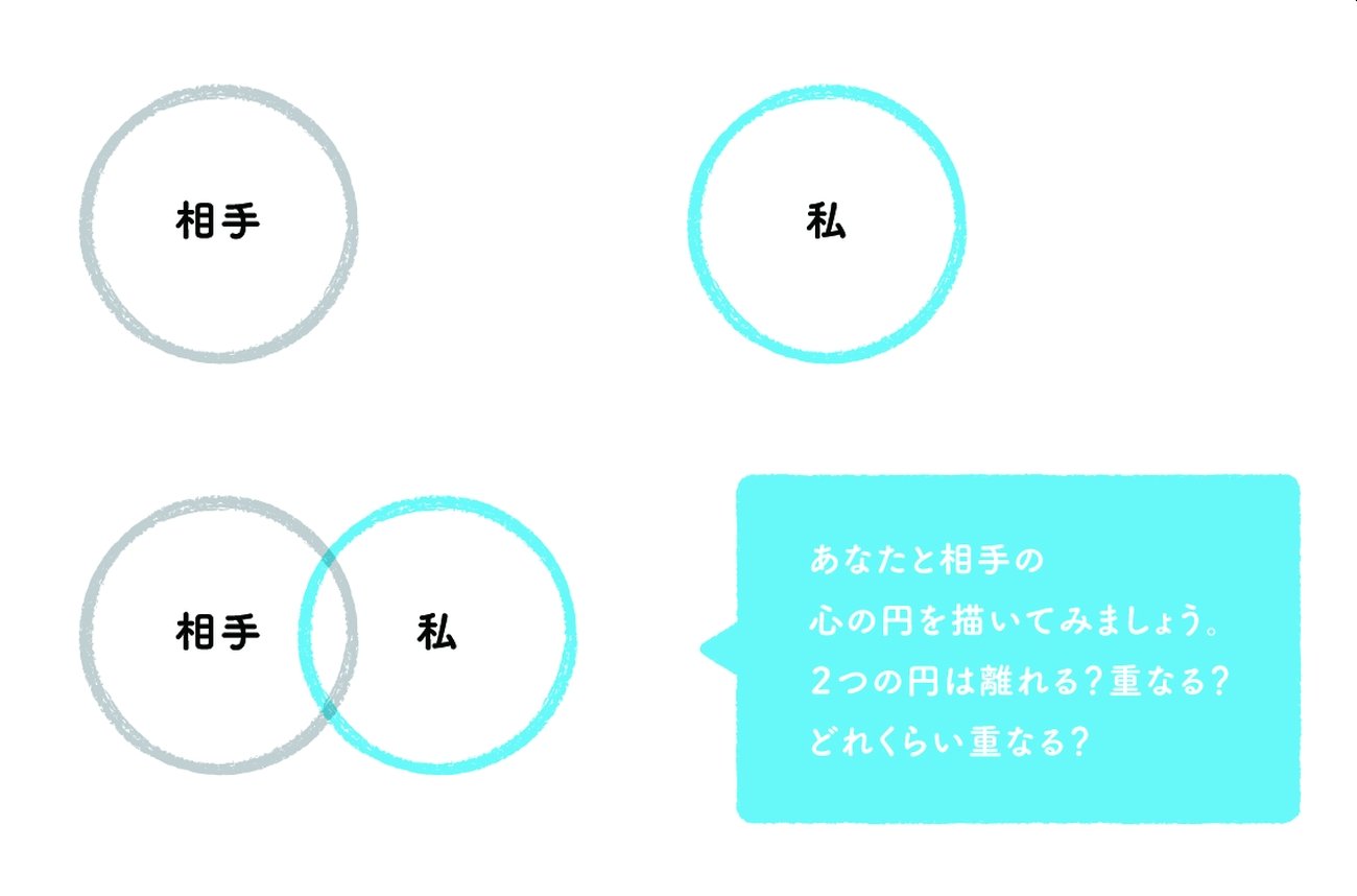 図　心の距離