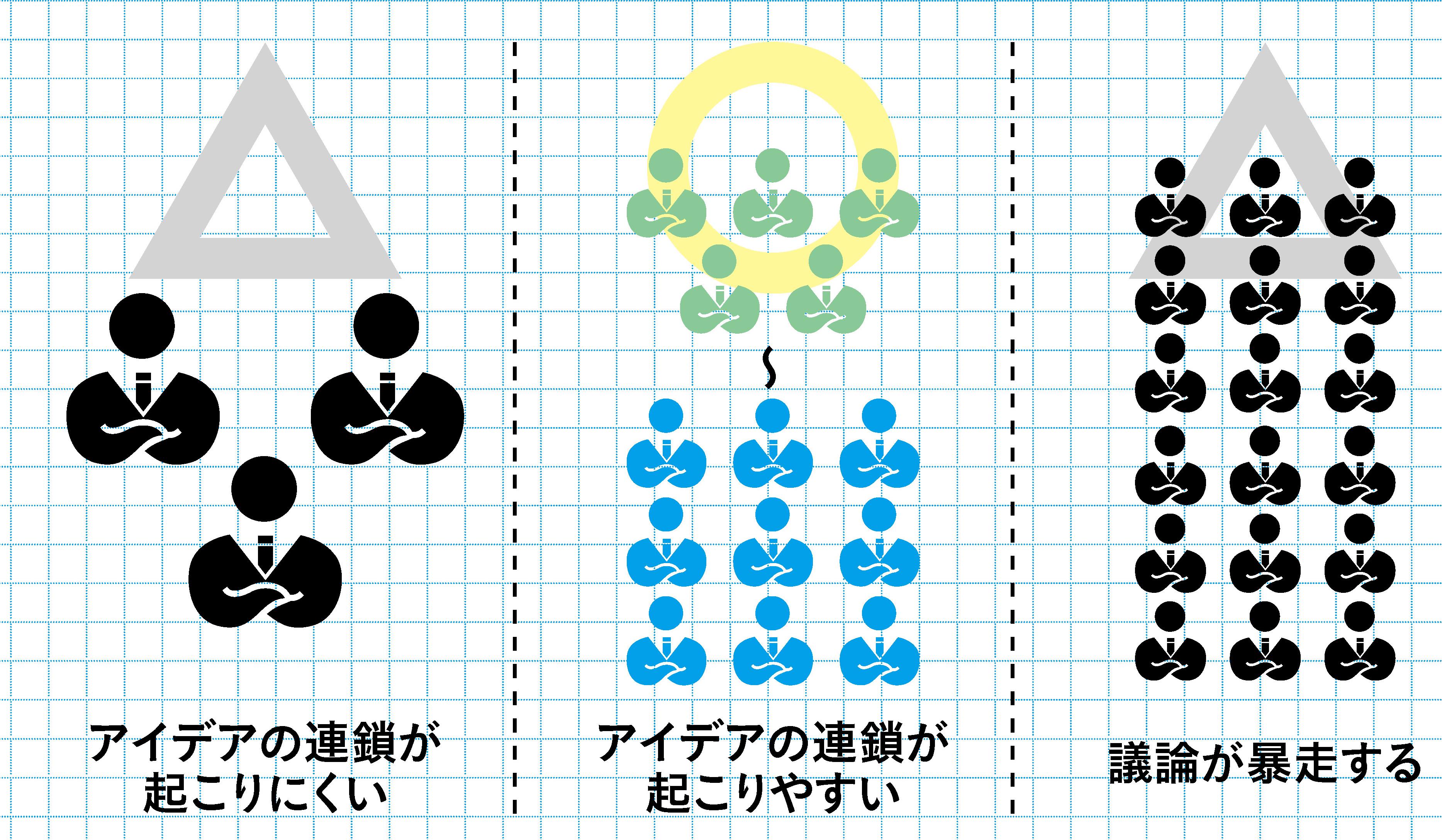 「ブレストなんて意味がない…」と言う前に、マネジャーが注意すべきこと