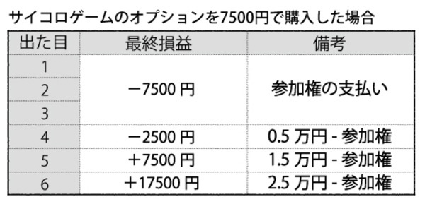 「ブラック・ショールズ式」を知っていますか?