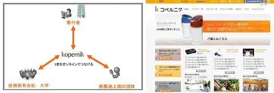 国連を辞めてまで、僕がNPOを立ち上げたワケ